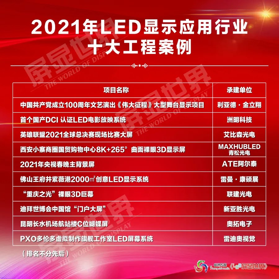 重磅發布！2021年LED顯示應用行業十大工程案例品鑒